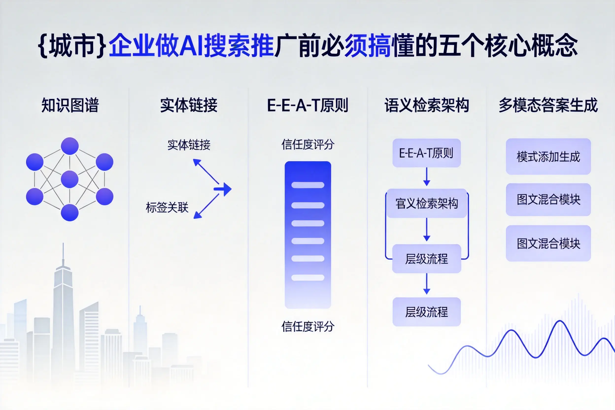 丁青企业做AI搜索推广前必须搞懂的五个核心概念