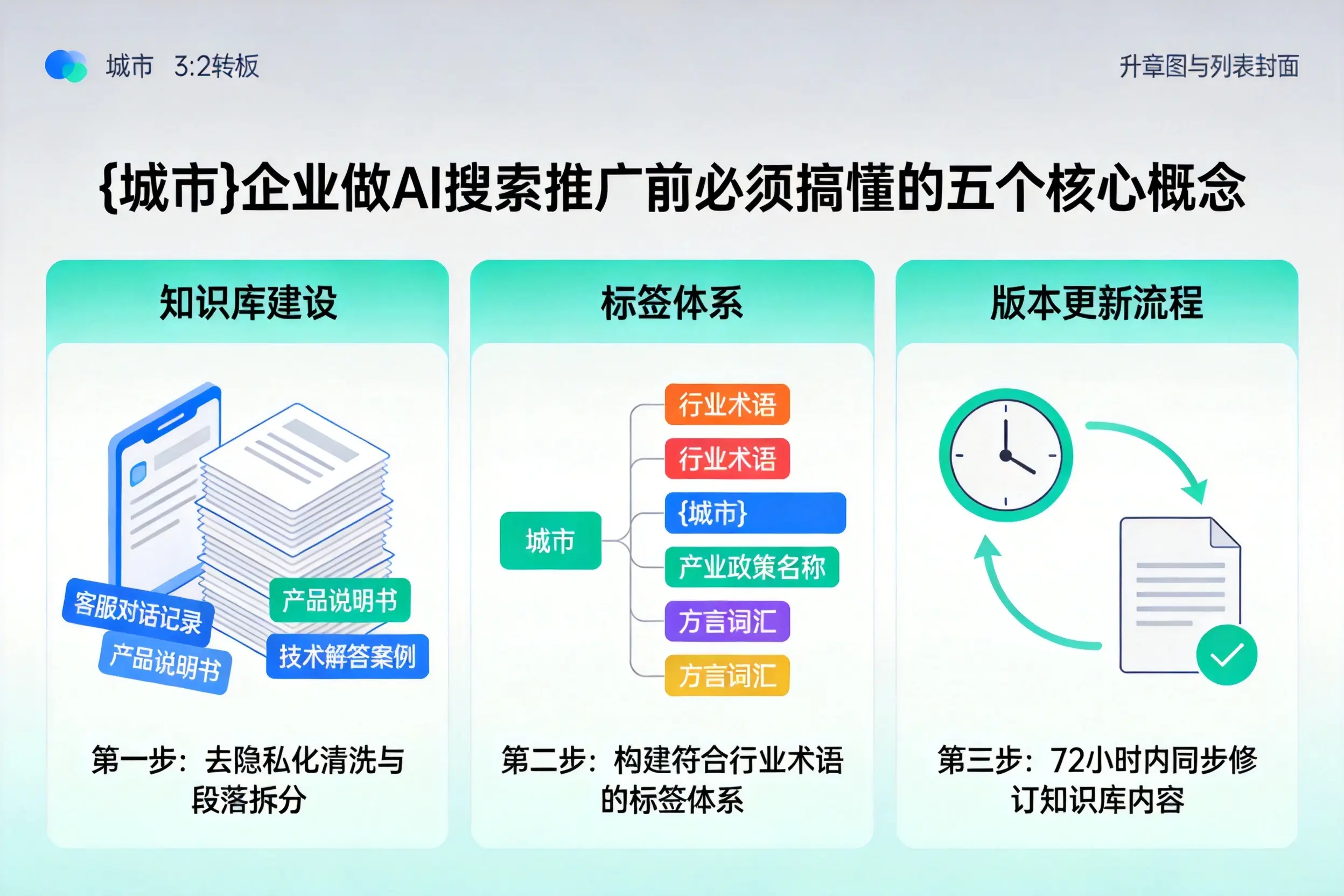 丁青企业做AI搜索推广前必须搞懂的五个核心概念